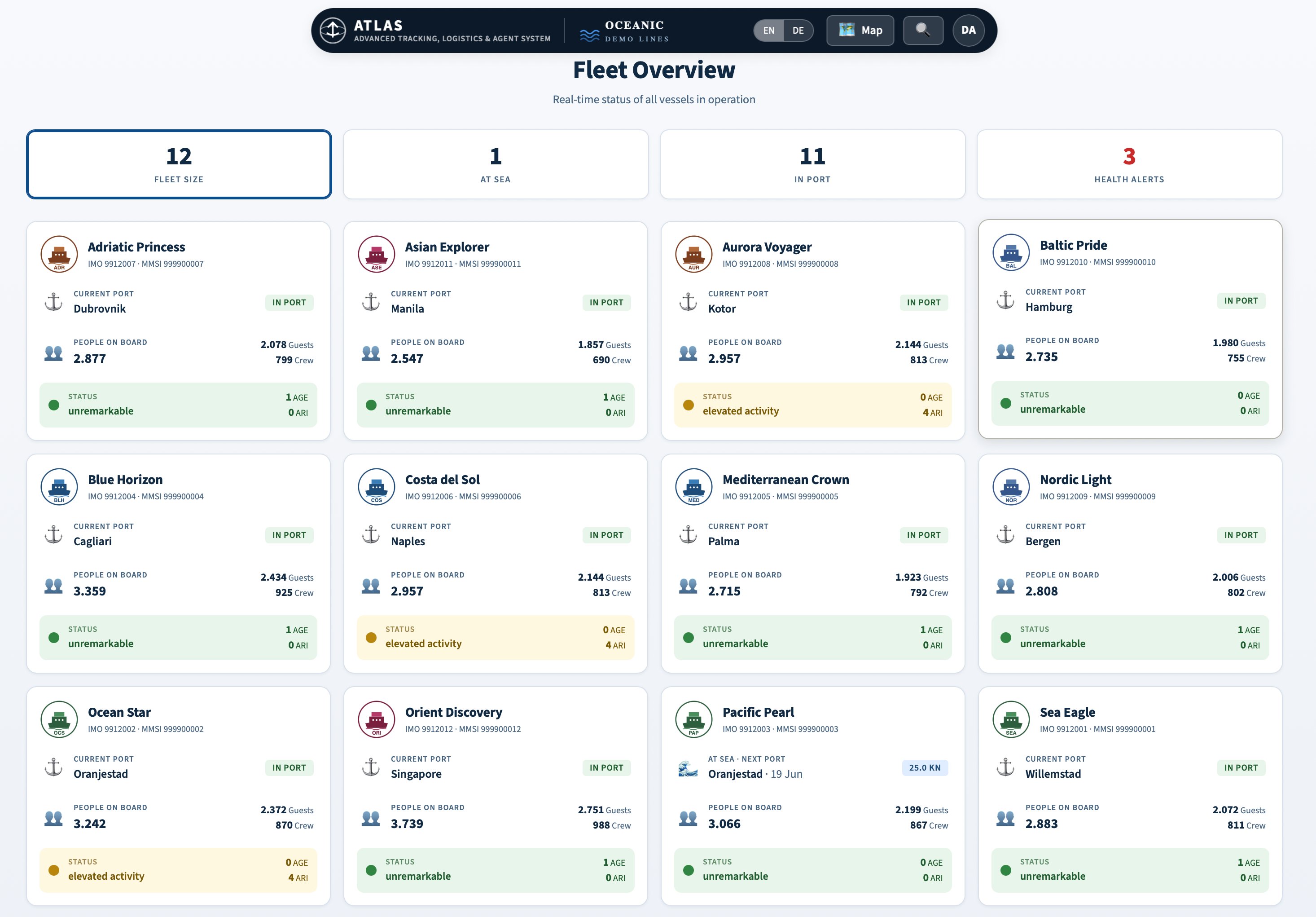 Fleet overview dashboard